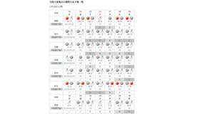 全国主要地点の週間天気予報