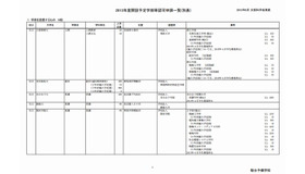 2013年度開設予定学部学科認可申請一覧