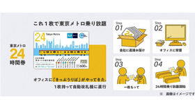 「東京メトロ24時間券」Amazonで販売開始！乗車券のオンライン通年販売は初