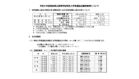 令和5年度鳥取県立高等学校特色入学者選抜志願者数等について