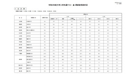 令和5年度大学入学共通テスト追試験受験状況