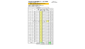 令和5年（2023年）入試 進路希望調査（2月）