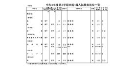 中学校・男子校