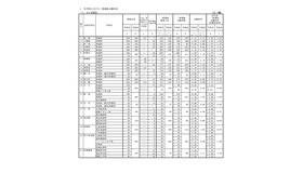 各学校における一般選抜志願状況＜全日制＞