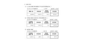 2023年度（令和5年度）神奈川県公立高等学校入学者選抜一般募集共通選抜等の合格者数等
