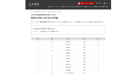 教育力が高い大学ランキング2022（女子大学編）1位～12位