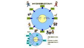 まず1日の計画を立ててみよう