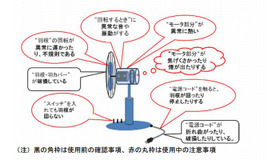 扇風機の使用に注意