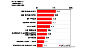 コンビニ利用シーン