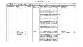 2024年度開設予定の大学など一覧