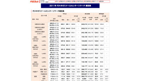 センターリサーチ総括表