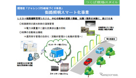 伊藤忠、街路照明のスマート化実証実験をつくば市で実施