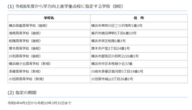 学力向上進学重点校（指定期間：2024年4月1日～2028年3月31日）