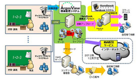 ArgosView授業配信システム