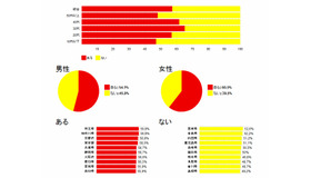 あなたは学校（幼稚園・保育園を含む）でいじめられたことはありますか？