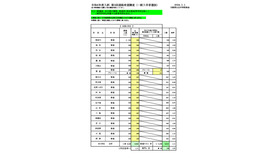 令和6年度入試  第3回進路希望調査（一般入学者選抜）