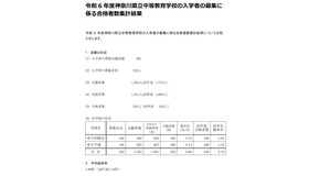 令和6年度 神奈川県立中等教育学校の入学者の募集に係る合格者数集計結果