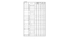 令和6年度 山形県公立高等学校入学者選抜志願状況1