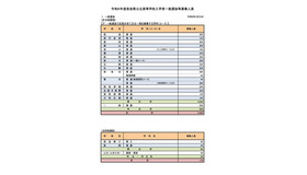 令和6年度 奈良県公立高等学校入学者一般選抜等募集人員