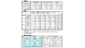 令和6年度（2024年度）京都府公立高等学校入学者選抜 中期選抜志願者数について　