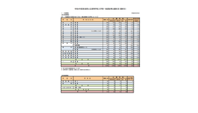 令和6年度（2024年度）奈良県公立高等学校入学者一般選抜等出願状況（最終日）