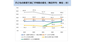 子供の家庭で過ごす時間について