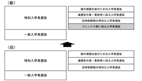 フレックス制に係る入学者選抜