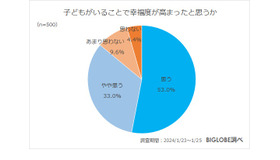 子供がいることで幸福度が高まったと思うか