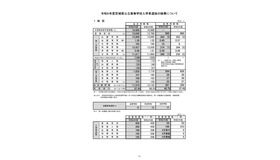 令和6年度宮城県公立高等学校入学者選抜の結果について1