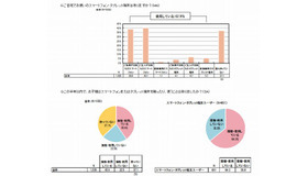 直近半年間で子どもにスマートフォン・タブレット端末を使用させているか