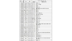 葛南教育事務所管内の小学校の公開日