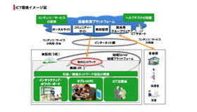 ICT環境イメージ図