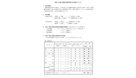 2025年度三重県立高等学校入学定員について