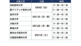 医学部医学科セミナー　開催日程