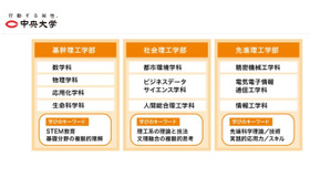 中央大学「理工学部を再編し理工系3学部を新設」