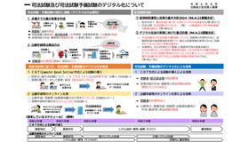 司法試験・司法試験予備試験のデジタル化