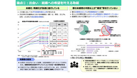 論点1：出会い・結婚への希望を叶える取組（出会い・結婚）