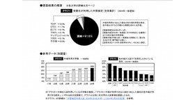 2024年一般選抜における英語外部検定の利用調査 (c) 旺文社 教育情報センター