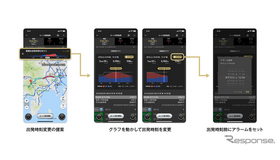 「カーナビタイム」に新機能「オフピーク検索グラフ」が提供開始