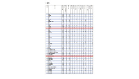 2024年 難関10国立大現役進学者数＜福岡県＞