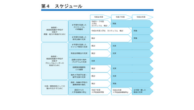 南高等学校・南高等学校附属中学校 中高一貫教育推進プラン スケジュール