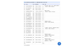 県立高校全日制のうち、募集学級数を変更する学校の内訳