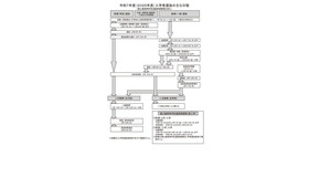 2025年度（令和7年度）入学者選抜のおもな日程