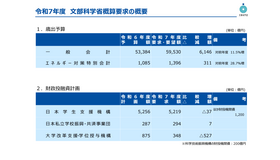 令和7年度文部科学省概算要求の概要