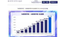 N高・S高の生徒数が3万人突破