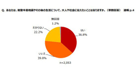 能登半島地震やその後の生活について、大人や社会に伝えたいことはある？