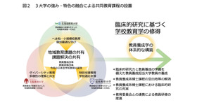 共同学校教育学専攻の設置概要