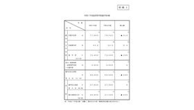 令和7年度高等学校就学計画