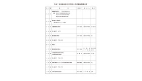 令和7年度 秋田県立中学校入学者選抜関係日程