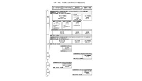 令和7年度千葉県公立高等学校入学者選抜日程